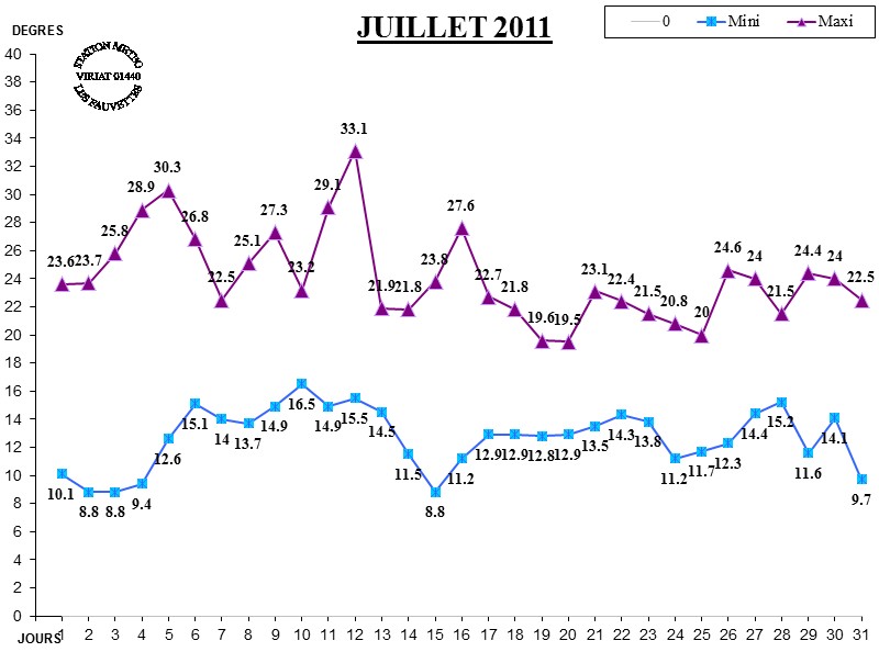 GRAPH TEMP 07-11.jpg